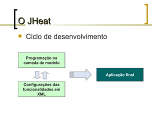 O JHeat Ciclo de desenvolvimento Configurações das funcionalidades em XML Aplicação final Programação na camada de modelo 