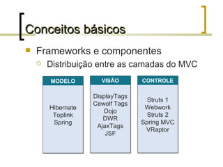 Conceitos básicos Frameworks e componentes Distribuição entre as camadas do MVC Hibernate Toplink Spring MODELO DisplayTags Cewolf Tags Dojo DWR AjaxTags JSF VISÃO Struts 1 Webwork Struts 2 Spring MVC VRaptor CONTROLE 