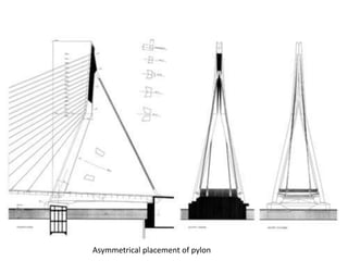 Asymmetrical placement of pylon
 