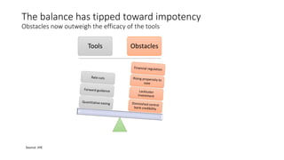 The balance has tipped toward impotency
Obstacles now outweigh the efficacy of the tools
Source: JHE
Tools Obstacles
 