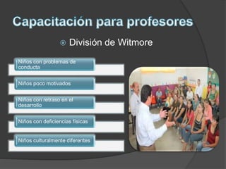  División de Witmore
Niños con problemas de
conducta
Niños poco motivados
Niños con retraso en el
desarrollo
Niños con deficiencias físicas
Niños culturalmente diferentes
 