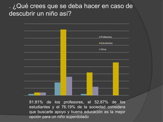 81.81% de los profesores, el 52.87% de los
estudiantes y el 76.19% de la sociedad considera
que buscarle apoyo y buena educación es la mejor
opción para un niño superdotado
Profesores
Estudiantes
Otros
. ¿Qué crees que se deba hacer en caso de
descubrir un niño así?
 