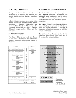 Ethics C.5 (Junior High)
©Alberta Education, Alberta, Canada (Revised 1989)
3. MAKING A DIFFERENCE
Throughout the Grade 8 Ethics course students are
encouraged to be involved with activities and
projects that will contribute positively to the lives
of others.
In Part 1 of the course students are introduced to the
concept that they can “make a difference” in their
community. Learning expectations are
incorporated into Parts 2 and 3 focussing on this
experiential component of the course. “Making a
Difference” occupies ten hours of the seventy-five
hour course.
4. TIME ALLOCATION
The Grade 8 Ethics course was developed as a
75-hour course. The following chart indicates the
suggested distribution of time for the teaching of
this course.
5. REQUIRED/ELECTIVE COMPONENTS
The Grade 8 Ethics course has two components.
The required component encompasses the
knowledge, skills and attitudes that all students
should be expected to acquire. A minimum of
70 per cent of the time must address this “required”
component.
The elective component provides opportunities to
adapt and enhance instruction to meet the diverse
needs and abilities of students. It provides for
enrichment and additional assistance to individual
students as necessary.
The maximum time allotment for the elective
component of the Grade 8 Ethics course shall be
30 per cent of the instructional time.
PART TIME
Part 1: Establishing the Challenge 10 hours
Part 2: The Community (minimum
of two)
Module: Fairness and the
Law
(Fairness/Justice)
15 hours
Module: Winning and
Losing
(Fairness/Justice,
Loyalty)
15 hours
Module: Religion and
Values (Respect,
Tolerance)
15 hours
Module: Messages in Media
(Honesty,
Responsibility)
15 hours
45 hours
(15 hours
each)
Part 3: Social Responsibility 10 hours
SUBTOTAL 10 hrs 65 hours
TOTAL 75 hours
Part 1: Establishing the Challenge
Part 2: The Community
(minimum of two modules)
Religion and Values
Messages in Media
Winning and Losing
Fairness and the Law
Part 3: Social Responsibility
M
a
k
i
n
g
a
D
i
f
f
e
r
e
n
c
e
-
10
h
o
u
r
s REQUIRED – 70%
ELECTIVE – 30%
Enrichment
Remediation
Innovation
Individual Needs
 