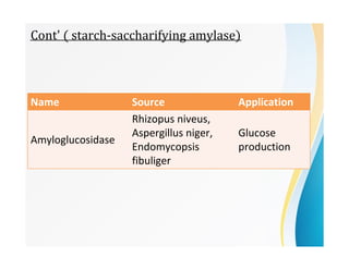 Cont' ( starch-saccharifying amylase)
Name Source Application
Amyloglucosidase
Rhizopus niveus,
Aspergillus niger,
Endomycopsis
fibuliger
Glucose
production
 