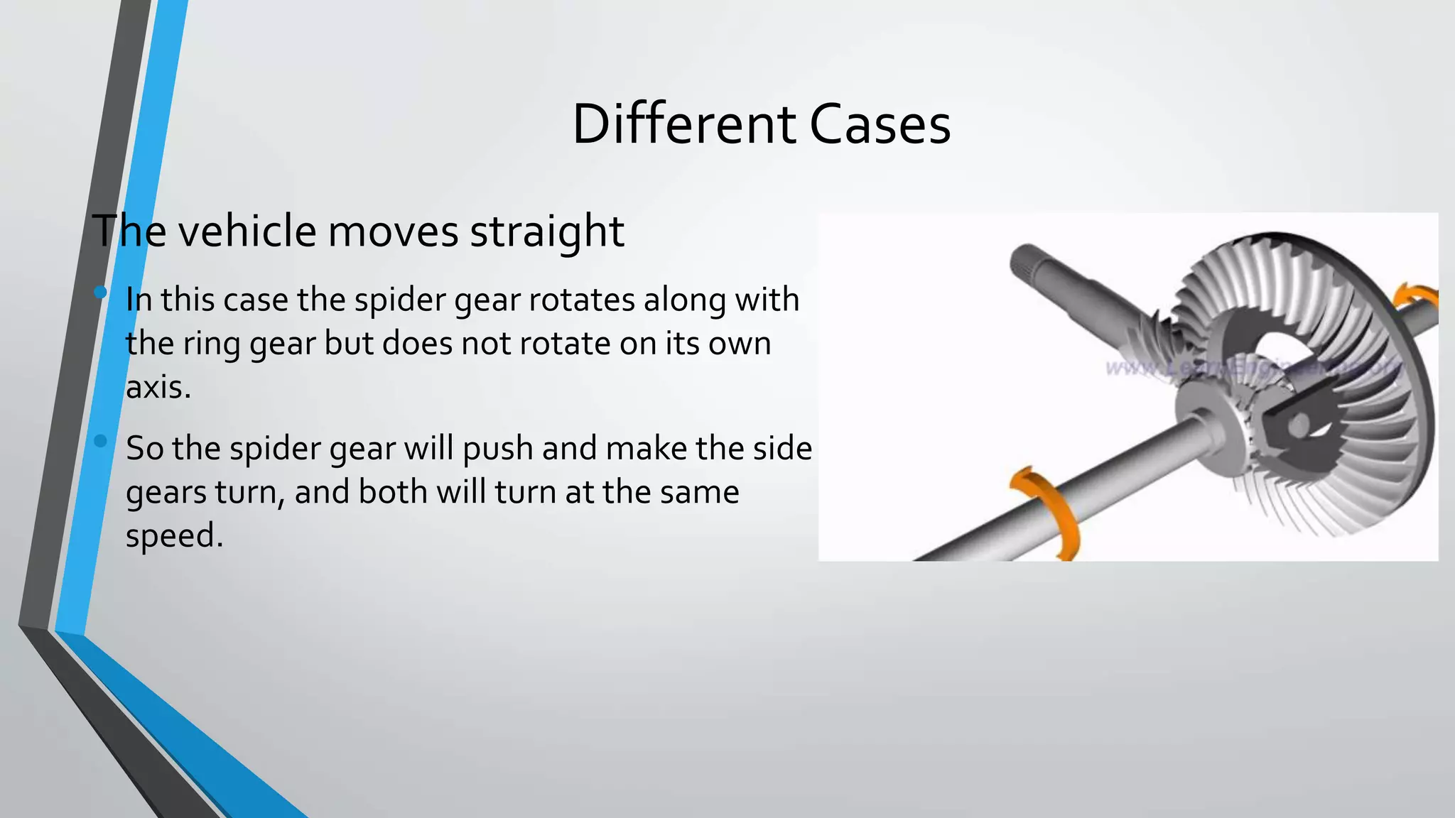 Differential In Automobiles Pptx Differential In Automobiles Pptx