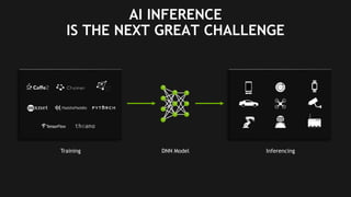 20
AI INFERENCE
IS THE NEXT GREAT CHALLENGE
Training InferencingDNN Model
 