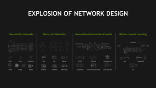 22
EXPLOSION OF NETWORK DESIGN
Recurrent Networks Generative Adversarial NetworksConvolution Networks Reinforcement Learning
GRU HighwayLSTM
Embedding BiDirectionalProjection
ReLuPRelu
Dropout PoolingConcat
BatchNorm
A3C
Dueling DQNDQNConditional GAN
Latent space GAN
3D-GAN
Coupled GAN
Rank GAN
Speech Enhancement GAN
 