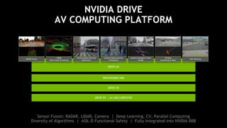 37
NVIDIA DRIVE
AV COMPUTING PLATFORM
Sensor Fusion: RADAR, LIDAR, Camera | Deep Learning, CV, Parallel Computing
Diversity of Algorithms | ASIL-D Functional Safety | Fully Integrated into NVIDIA BB8
DRIVE PX — AI CAR COMPUTER
DRIVEWORKS SDK
DRIVE AV
DRIVE OS
RADAR Fusion
LIDAR
Point-Cloud Processing
Camera Deep Learning
(Detection)
Camera Deep Learning
(Freespace)
Camera Computer Vision
(SLAM)
HD Map
(Localizing to Map)
Path Planning
 