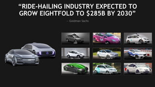 39
— Goldman Sachs
Uber Lyft Waymo
GM / Cruise Ford / Argo.ai Baidu
Zoox nuTonomy Yandex
“RIDE-HAILING INDUSTRY EXPECTED TO
GROW EIGHTFOLD TO $285B BY 2030”
 