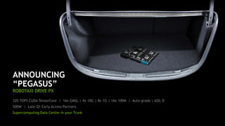 45
ANNOUNCING
“PEGASUS”
ROBOTAXI DRIVE PX
320 TOPS CUDA TensorCore | 16x GMSL | 4x 10G | 8x 1G | 16x 100M | Auto-grade | ASIL D
500W | Late Q1 Early Access Partners
Supercomputing Data Center in your Trunk
 