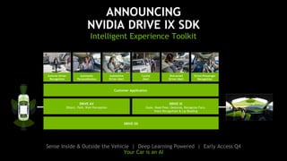46
ANNOUNCING
NVIDIA DRIVE IX SDK
Intelligent Experience Toolkit
Sense Inside & Outside the Vehicle | Deep Learning Powered | Early Access Q4
Your Car is an AI
Customer Application
DRIVE OS
DRIVE AV
Object, Path, Wait Perception
DRIVE IX
Gaze, Head Pose, Gestures, Recognize Face,
Voice Recognition & Lip Reading
Exterior Driver
Recognition
Automatic
Personalization
Inattentive
Driver Alert
Cyclist
Alert
Distracted
Driver Alert
Driver/Passenger
Recognition
 