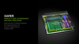52
XAVIER
WORLD’S FIRST AUTONOMOUS
MACHINE PROCESSOR
Deep Learning, CV, Parallel Computing
Rich High-Speed Sensor IOs
Extreme Energy Efficiency
30 TOPS at 30W
 
