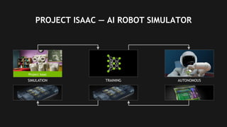 53
PROJECT ISAAC — AI ROBOT SIMULATOR
SIMULATION TRAINING AUTONOMOUS
Project Isaac
 