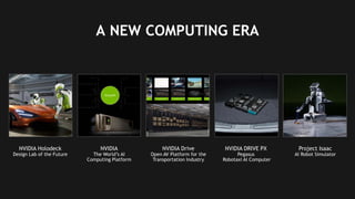 55
A NEW COMPUTING ERA
NVIDIA Holodeck
Design Lab of the Future
NVIDIA
The World’s AI
Computing Platform
NVIDIA Drive
Open AV Platform for the
Transportation Industry
NVIDIA DRIVE PX
Pegasus
Robotaxi AI Computer
Project Isaac
AI Robot Simulator
 