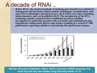 A decade of RNAi ..
 Before RNAi ,the classical methods of studying gene function were limited to
mutagenesis and knockout animal models, homologous recombination, anti-
sense DNA technologies and microarrays; all of which were time consuming,
labour-intensive and cost prohibitive18,19. The introduction of the RNA
technology quickly surpassed these traditional practices enabling
investigators to undertake genome-wide systematic and simultaneous gene
knockdowns within much shorter time frames resulting in a record of ~580
publications reporting a plethora of promising therapeutic gene targets.
Bhinder, Bhavneet & Djaballah, Hakim. (2013). A decade of RNAi screening: Too
much hay and very few needles. Drug Discovery World. 14. 31.
 