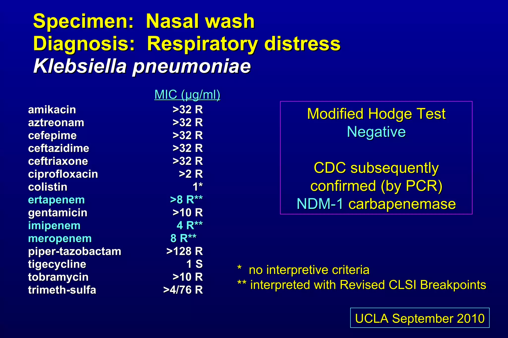 Specimen:  Nasal wash Diagnosis:  Respiratory distress Klebsiella pneumoniae   amikacin >32 R aztreonam >32 R cefepime >32 R ceftazidime >32 R ceftriaxone  >32 R ciprofloxacin >2 R colistin 1* ertapenem >8 R** gentamicin >10 R imipenem 4 R** meropenem 8 R**  piper-tazobactam >128 R tigecycline 1 S tobramycin   >10 R trimeth-sulfa > 4/76 R MIC ( µ g/ml)   Modified Hodge Test  Negative CDC subsequently confirmed (by PCR)  NDM-1  carbapenemase UCLA September 2010 *  no interpretive criteria ** interpreted with Revised CLSI Breakpoints 