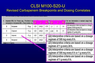 CLSI M100-S20-U Revised Carbapenem Breakpoints and Dosing Correlates S I R S I R