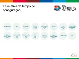Globalcode – Open4education
Estimativa de tempo de
configuração
 