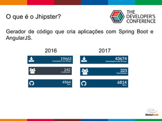 Globalcode – Open4education
O que é o Jhipster?
Gerador de código que cria aplicações com Spring Boot e
AngularJS.
2016 2017
 