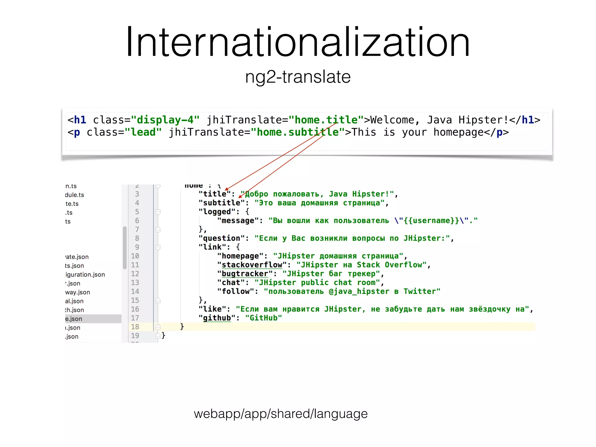 Internationalization 
ng2-translate
<h1 class="display-4" jhiTranslate="home.title">Welcome, Java Hipster!</h1>
<p class="lead" jhiTranslate="home.subtitle">This is your homepage</p>
webapp/app/shared/language
 