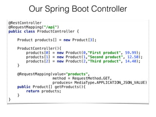 Our Spring Boot Controller
@RestController 
@RequestMapping("/api") 
public class ProductController { 
 
Product products[] = new Product[3]; 
 
ProductController(){ 
products[0] = new Product(0,"First product", 59.99); 
products[1] = new Product(1,"Second product", 12.50); 
products[2] = new Product(2,"Third product", 14.40); 
} 
 
@RequestMapping(value="products", 
method = RequestMethod.GET, 
produces= MediaType.APPLICATION_JSON_VALUE) 
public Product[] getProducts(){ 
return products; 
} 
}
 
