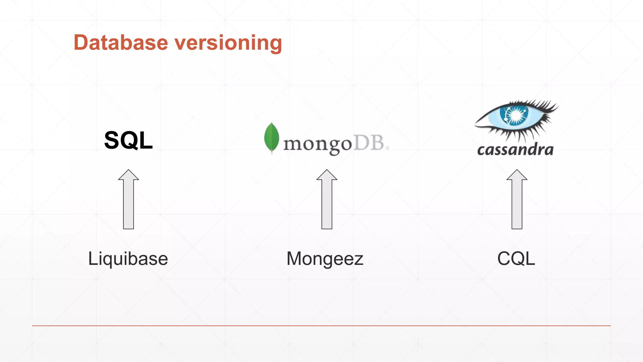 Database versioning
SQL
Liquibase Mongeez CQL
 