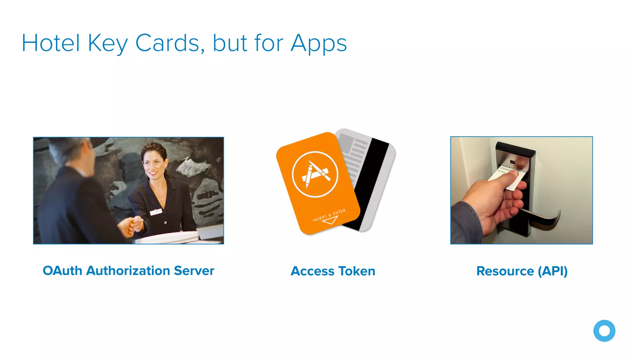 Hotel Key Cards, but for Apps
OAuth Authorization Server Resource (API)Access Token
 
