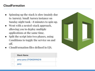 CloudFormation
● Spinning up the stack is slow (mainly due
to Aurora). Small Aurora instance on
Sunday night took ~8 minutes to spin up.
● Went with a nested-stack approach,
allowing you to deploy multiple
applications at the same time.
● Split the script into two phases, using
Conditions to toggle the service on and
off.
● CloudFormation files defined in EJS.
 