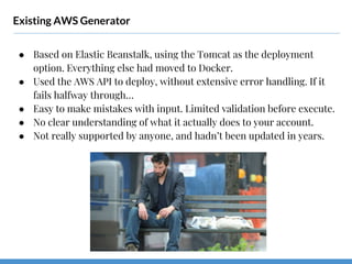 Existing AWS Generator
● Based on Elastic Beanstalk, using the Tomcat as the deployment
option. Everything else had moved to Docker.
● Used the AWS API to deploy, without extensive error handling. If it
fails halfway through…
● Easy to make mistakes with input. Limited validation before execute.
● No clear understanding of what it actually does to your account.
● Not really supported by anyone, and hadn’t been updated in years.
 