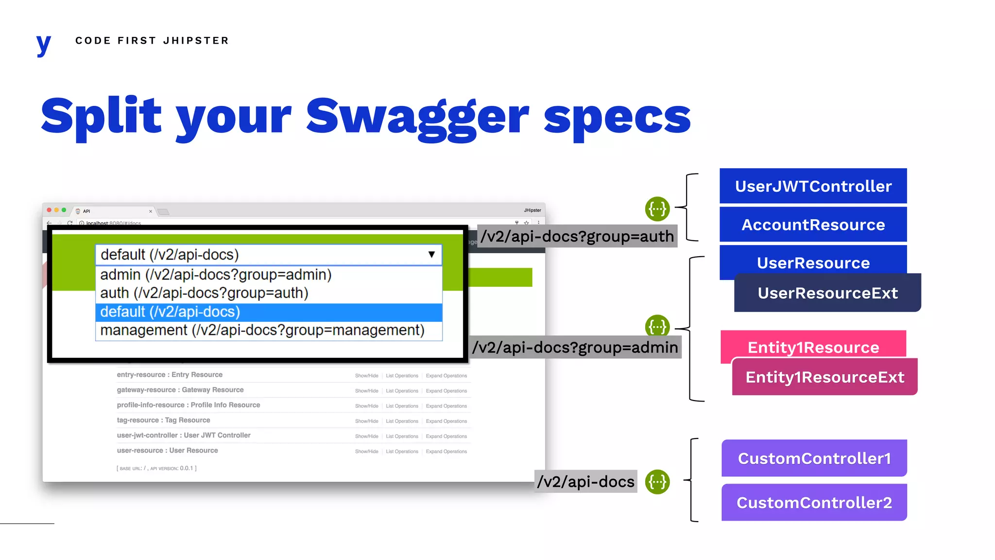 C O D E F I R S T J H I P S T E R
Split your Swagger specs
/v2/api-docs?group=auth
/v2/api-docs?group=admin
/v2/api-docs
UserJWTController
AccountResource
UserResource
Entity1Resource
Entity1ResourceExt
CustomController1
CustomController2
UserResourceExt
 