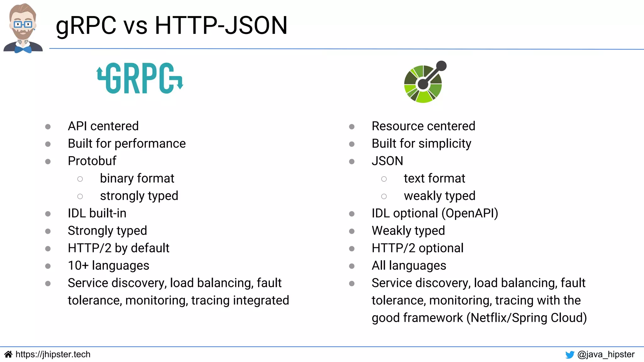 https://jhipster.tech @java_hipster
gRPC vs HTTP-JSON
● API centered
● Built for performance
● Protobuf
○ binary format
○ strongly typed
● IDL built-in
● Strongly typed
● HTTP/2 by default
● 10+ languages
● Service discovery, load balancing, fault
tolerance, monitoring, tracing integrated
● Resource centered
● Built for simplicity
● JSON
○ text format
○ weakly typed
● IDL optional (OpenAPI)
● Weakly typed
● HTTP/2 optional
● All languages
● Service discovery, load balancing, fault
tolerance, monitoring, tracing with the
good framework (Netflix/Spring Cloud)
 