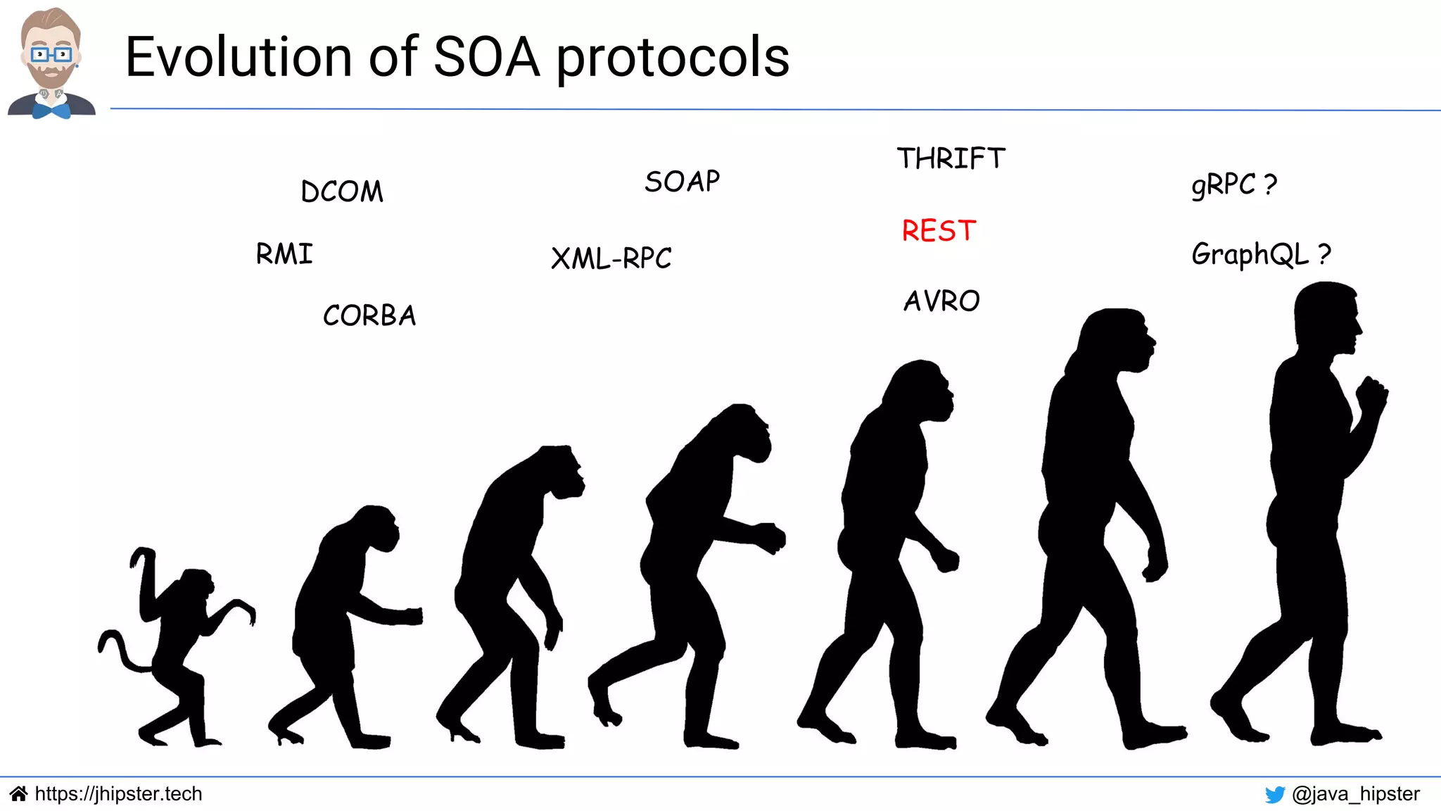 https://jhipster.tech @java_hipster
Evolution of SOA protocols
RMI
CORBA
DCOM SOAP
REST
gRPC ?
AVRO
THRIFT
XML-RPC GraphQL ?
 