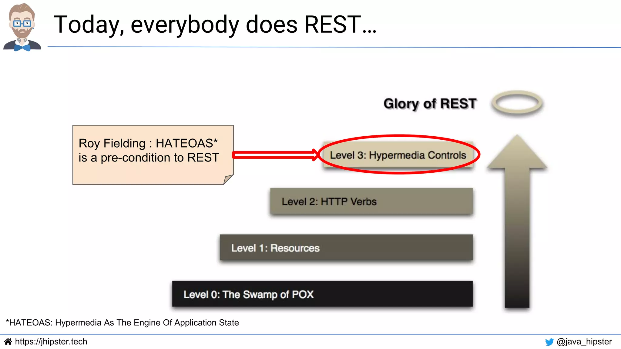 https://jhipster.tech @java_hipster
Today, everybody does REST…
Roy Fielding : HATEOAS*
is a pre-condition to REST
*HATEOAS: Hypermedia As The Engine Of Application State
 