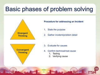 Basic phases of problem solving
Procedure for addressing an Incident

1. State the purpose
Divergent
Thinking

2. Gather incident/problem detail

3. Evaluate for causes
Convergent
Thinking

4. Confirm technical/root cause
1. Testing
2. Verifying cause

 