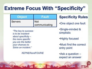 Extreme Focus With “Specificity”
Object
Servers

Fault
Not
communicating

“The key to success
is to be insistent
about specificity –
the more specific
you are the better
your chances to
Solve an incident.”
KEPNERandFOURIE

Specificity Rules
•One object one fault

•Single-minded &
simplistic
•Highly focused

•Must find the correct
entry point
•Ask a question –
expect an answer

 
