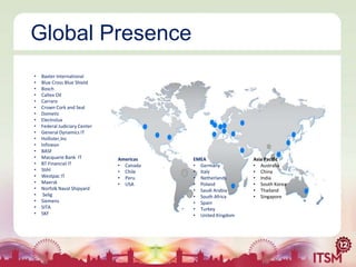Global Presence
•
•
•
•
•
•
•
•
•
•
•
•
•
•
•
•
•
•
•
•
•
•
•

Baxter International
Blue Cross Blue Shield
Bosch
Caltex Oil
Carraro
Crown Cork and Seal
Dometic
Electrolux
Federal Judiciary Center
General Dynamics IT
Hollister,Inc
Infineon
BASF
Macquarie Bank IT
BT Financial IT
Stihl
Westpac IT
Maersk
Norfolk Naval Shipyard
Selig
Siemens
SITA
SKF

Americas
• Canada
• Chile
• Peru
• USA

EMEA
• Germany
• Italy
• Netherlands
• Poland
• Saudi Arabia
• South Africa
• Spain
• Turkey
• United Kingdom

Asia Pacific
• Australia
• China
• India
• South Korea
• Thailand
• Singapore

 