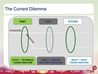 The Current Dilemma
PAST

NOW

FUTURE

STANDARD

itTCA® – TECHNICAL
CAUSE ANALYSIS

itSRA ® – SERVICE
RECOVERY ANALYSIS

itRCA ® – ROOT
CAUSE ANALYSIS

 