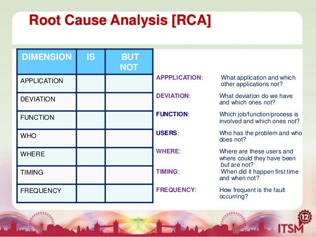 technical root cause analysis template root cause analysis form