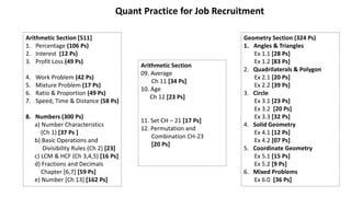 Quant Practice for Job Recruitment
Arithmetic Section [511]
1. Percentage (106 Ps)
2. Interest (12 Ps)
3. Profit Loss (49 Ps)
4. Work Problem (42 Ps)
5. Mixture Problem (17 Ps)
6. Ratio & Proportion (49 Ps)
7. Speed, Time & Distance (58 Ps)
8. Numbers (300 Ps)
a) Number Characteristics
(Ch 1) [37 Ps ]
b) Basic Operations and
Divisibility Rules (Ch 2) [23]
c) LCM & HCF (Ch 3,4,5) [16 Ps]
d) Fractions and Decimals
Chapter [6,7] [59 Ps]
e) Number [Ch 13] [162 Ps]
Geometry Section (324 Ps)
1. Angles & Triangles
Ex 1.1 [28 Ps]
Ex 1.2 [83 Ps]
2. Quadrilaterals & Polygon
Ex 2.1 [20 Ps]
Ex 2.2 [39 Ps]
3. Circle
Ex 3.1 [23 Ps]
Ex 3.2 [20 Ps]
Ex 3.3 [32 Ps]
4. Solid Geometry
Ex 4.1 [12 Ps]
Ex 4.2 [07 Ps]
5. Coordinate Geometry
Ex 5.1 [15 Ps]
Ex 5.2 [9 Ps]
6. Mixed Problems
Ex 6.0 [36 Ps]
Arithmetic Section
09. Average
Ch 11 [34 Ps]
10. Age
Ch 12 [23 Ps]
11. Set CH – 21 [17 Ps]
12. Permutation and
Combination CH-23
[20 Ps]
 
