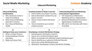 Social Media Marketing HubSpot Academy
Inbound Marketing
A
Inbound Marketing
Fundamentals
1. Why should you invest in
inbound marketing
2. What Inbound Marketing
looks like in Practice
3. Your Inbound Marketing
Toolkit
B
Getting to Know your Customers
1. What is a Buyer Persona
2. Conducting Buyer Persona
Interviews
3. Make my Persona Tool
C
Creating Content for Buyer’s Journey
1. How to Define your Buyer’s Journey
2. How to Brainstorm Content for your
Buyer’s Journey
3. How to create content that drives
action
4. How to streamline your content
creation process
D
Developing a Content Distribution Strategy
1. Evaluating your distribution channels
2. How to set a content distribution goal
3. What’s an example of an effective content distribution goal
4. How to identify your audiences Preferred Channels
5. How to test a New Marketing Channel
6. Worksheet: Developing a Content Distribution Strategy
E
Understanding Behavioral Marketing
and Customer Segmentation
1. The Importance of Behavioral
Marketing and Cus. Segmentation
2. Behavioral Marketing and Customer
Segmentation Fundamentals
3. BM and CS: An Interview with Home
Trust Bank
 