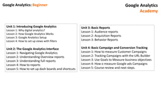 Google Analytics: Beginner Google Analytics
Academy
Unit 3: Basic Reports
Lesson 1: Audience reports
Lesson 2: Acquisition Reports
Lesson 3: Behavior Reports
Unit 4: Basic Campaign and Conversion Tracking
Lesson 1: How to measure Customer Campaigns
Lesson 2: Tracking Campaigns with the URL Builder
Lesson 3: Use Goals to Measure business objectives
Lesson 4: How o measure Google ads Campaigns
Lesson 5: Course review and next steps.
Unit 1: Introducing Google Analytics
Lesson 1: Why digital analytics?
Lesson 2: How Google Analytics Works
Lesson 3: Google Analytics Setup
Lesson 4: How to set up views with filters
Unit 2: The Google Analytics Interface
Lesson 1: Navigating Google Analytics
Lesson 2: Understanding Overview reports
Lesson 3: Understanding full reports
Lesson 4: How to reports
Lesson 5: How to set up dash boards and shortcuts
 