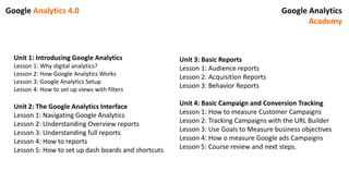 Google Analytics 4.0 Google Analytics
Academy
Unit 1: Introducing Google Analytics
Lesson 1: Why digital analytics?
Lesson 2: How Google Analytics Works
Lesson 3: Google Analytics Setup
Lesson 4: How to set up views with filters
Unit 2: The Google Analytics Interface
Lesson 1: Navigating Google Analytics
Lesson 2: Understanding Overview reports
Lesson 3: Understanding full reports
Lesson 4: How to reports
Lesson 5: How to set up dash boards and shortcuts
Unit 3: Basic Reports
Lesson 1: Audience reports
Lesson 2: Acquisition Reports
Lesson 3: Behavior Reports
Unit 4: Basic Campaign and Conversion Tracking
Lesson 1: How to measure Customer Campaigns
Lesson 2: Tracking Campaigns with the URL Builder
Lesson 3: Use Goals to Measure business objectives
Lesson 4: How o measure Google ads Campaigns
Lesson 5: Course review and next steps.
 