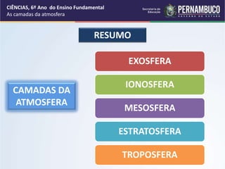 6 as camadas-da_atmosfera