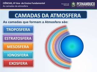 6 as camadas-da_atmosfera