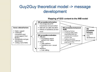 Guy2Guy theoretical model -> message
development
 