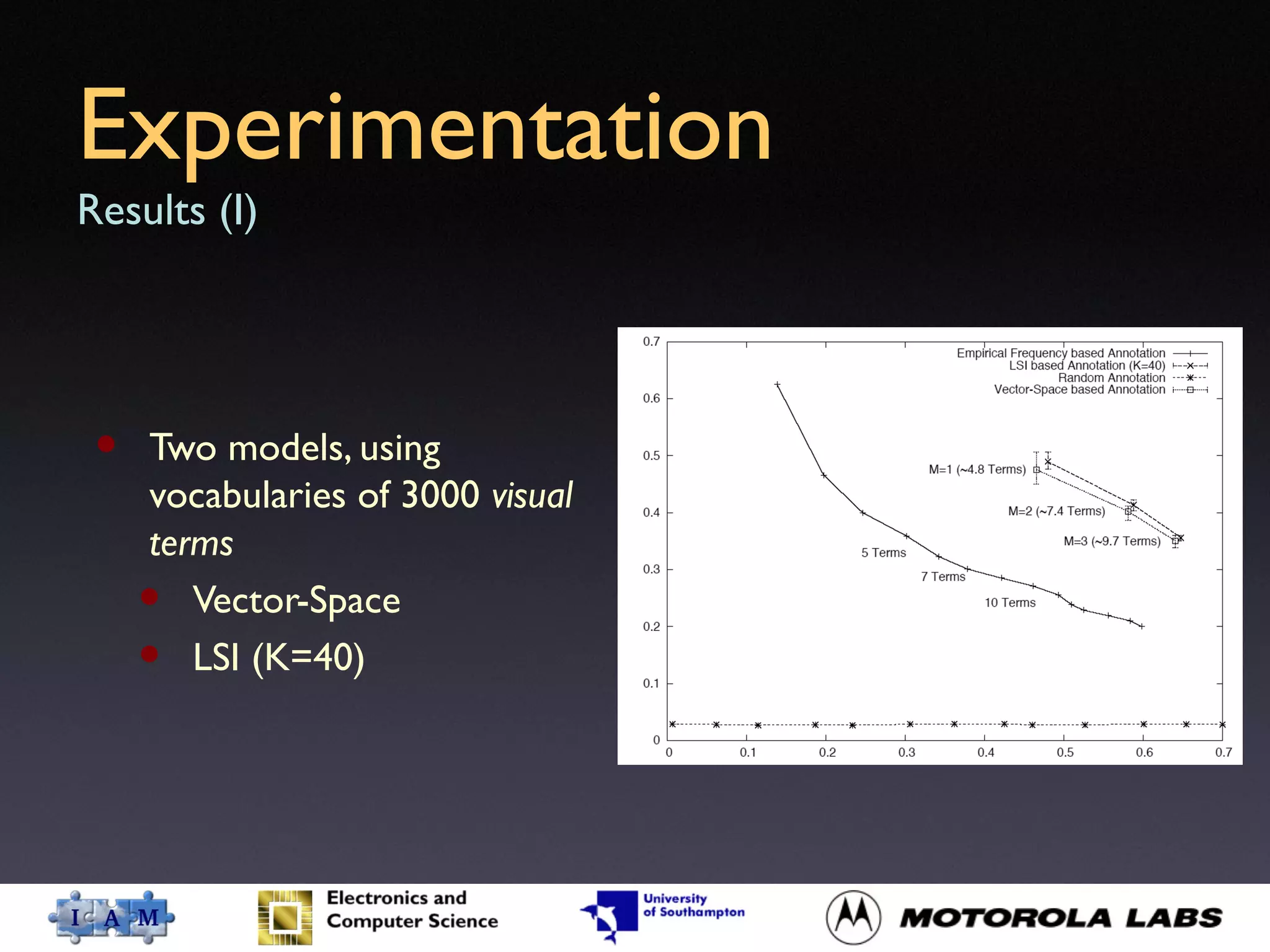 Experimentation
Results (I)
• Two models, using
vocabularies of 3000 visual
terms
• Vector-Space
• LSI (K=40)
 