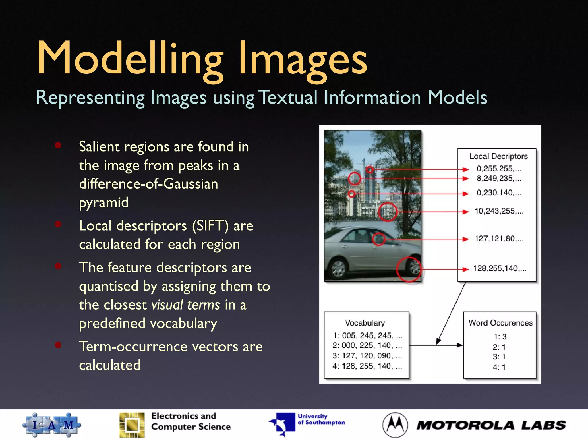 Modelling Images
Representing Images using Textual Information Models
• Salient regions are found in
the image from peaks in a
difference-of-Gaussian
pyramid
• Local descriptors (SIFT) are
calculated for each region
• The feature descriptors are
quantised by assigning them to
the closest visual terms in a
predefined vocabulary
• Term-occurrence vectors are
calculated
 