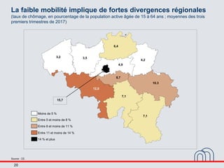 20
La faible mobilité implique de fortes divergences régionales
(taux de chômage, en pourcentage de la population active â...