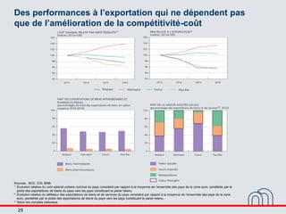 29
Des performances à l’exportation qui ne dépendent pas
que de l’amélioration de la compétitivité-coût
Sources : BCE, ICN...