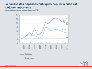 46
La hausse des dépenses publiques depuis la crise est
toujours importante
(dépenses primaires, pourcentages du PIB)
Sour...